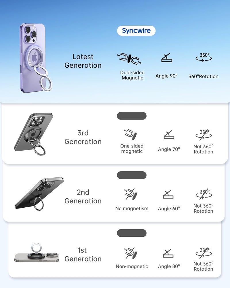 Syncwire for MagSafe Ring Phone Holder, 360° Rotation Magnetic Cell Phone Grip Dual-Sided Magnets Phone Ring Kickstand Compatible with iPhone 17 16 15 14 13 12 Pro Max MagSafe, Android, Samsung etc. - Image 2